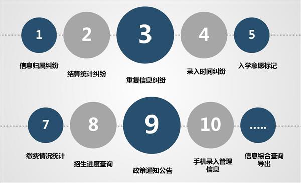 職業院校招生管理系統“公測期”征集客戶即將開始！