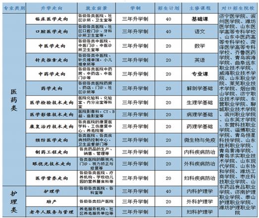 學口腔醫學專業哪個學校好？   
