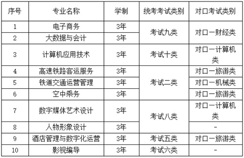 華北理工大學輕工學院2022年單招招生簡章 華北理工大學輕工學院2022年單招招生簡章