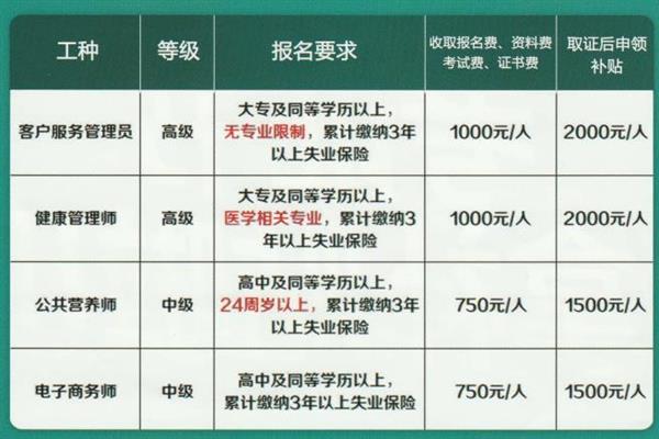 唐山創元教育咨詢有限公司頒發的證書有效嗎？