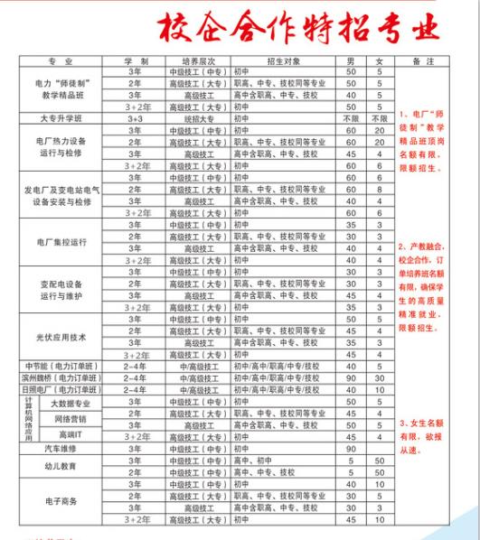臨沂比較好的幼師學校是哪家？學校怎么樣？