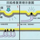 汽車凹陷修復、玻璃修復、大燈翻新班
