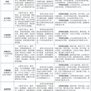 三年制中職（職教高考、升學方向）專業