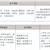 三年制中職專業（升學、就業、留學方向）