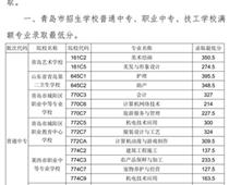 2018年青島市中專、中職招生錄取分數線公告