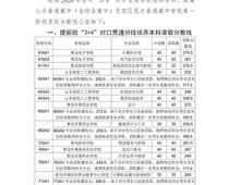 2020青島中考分數線公布！二中普通班324.5分、五十八中普通班318分