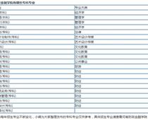 河南財政金融?？剖鞘裁磳W歷
