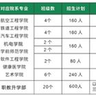 班型設置