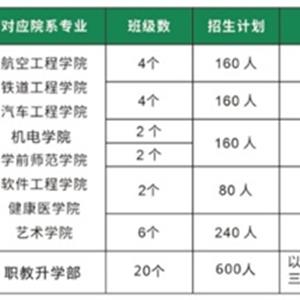 班型設置