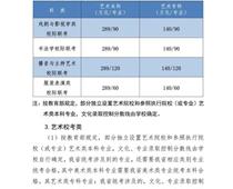 2021年河北高考分數線公布！一分一檔統計表公布！