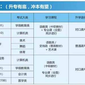 升本專業
